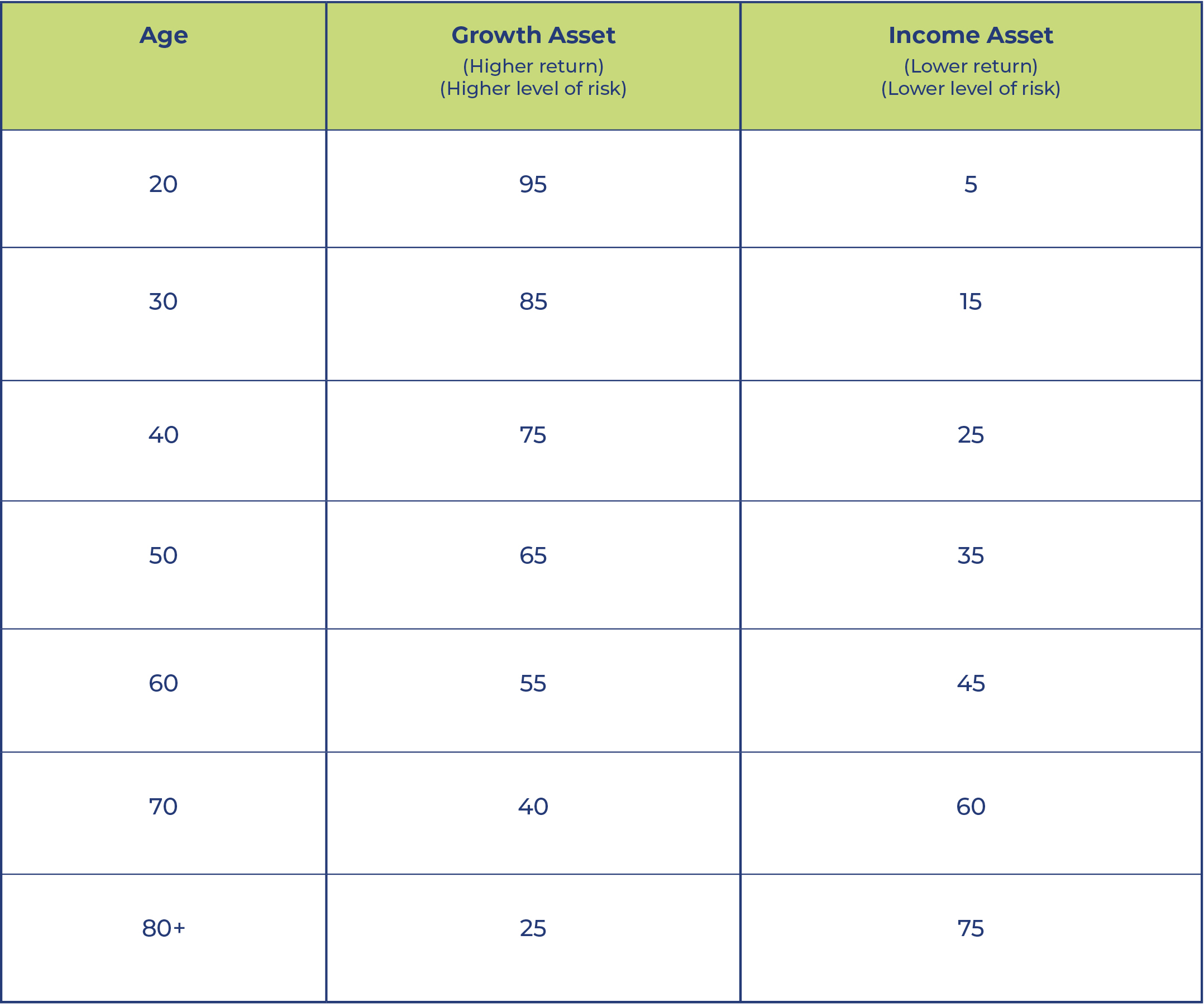 Civic Chart