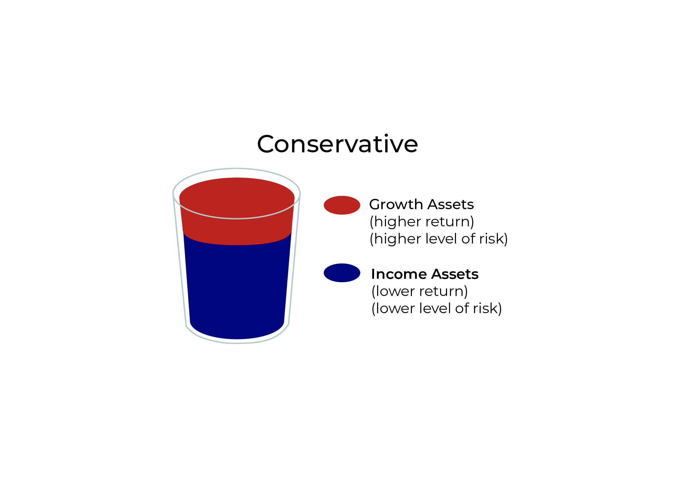 Conservative